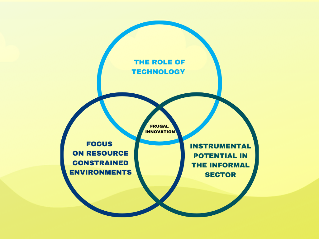 Three interests towards frugal innovation in the South African context