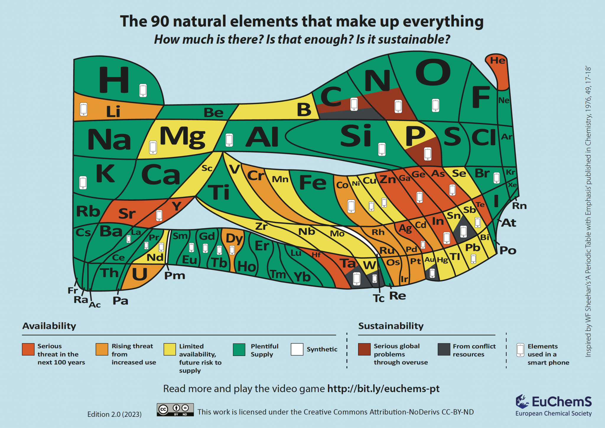 EUChemS Periodic Table