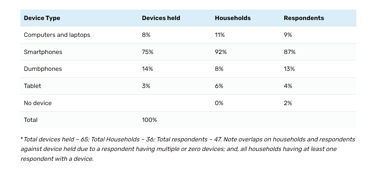 tabel bij artikel unearthing digital divide