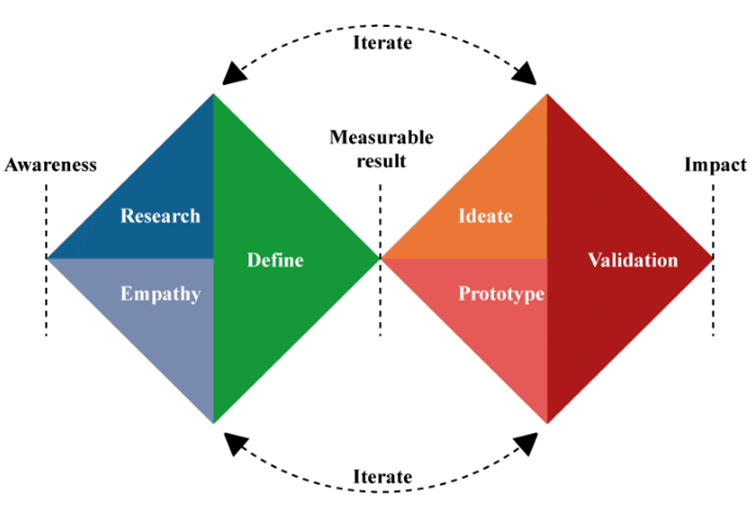 Field Day Workshop Matrix