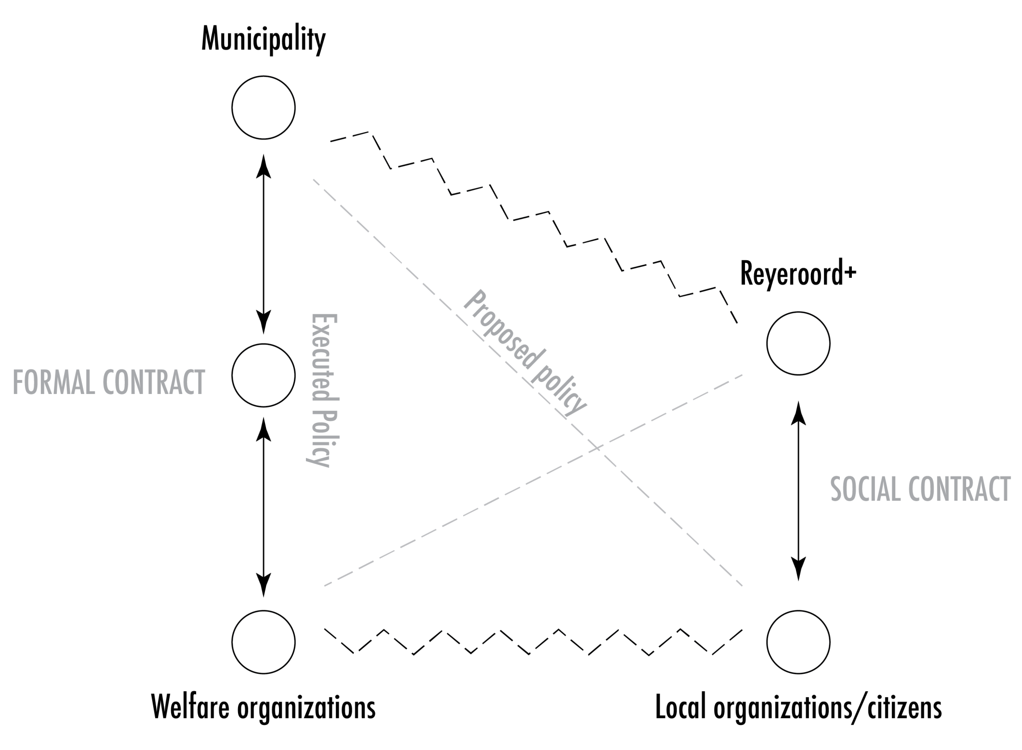 A diagram drawn by stakeholders during the workshop(s)