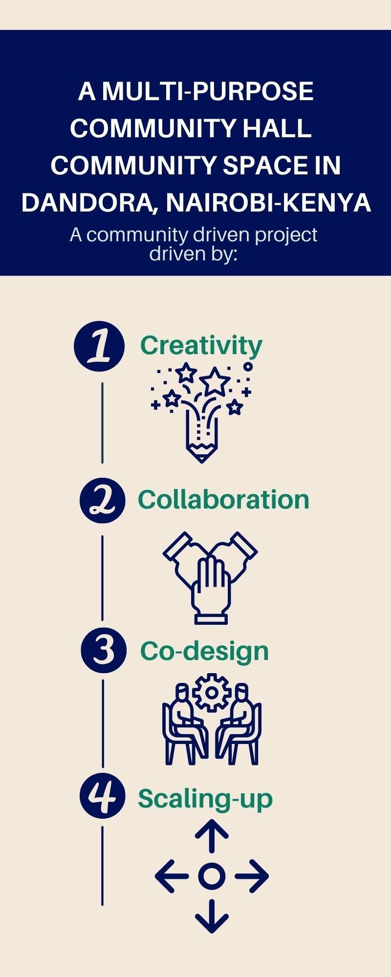 The multifunctional community space project