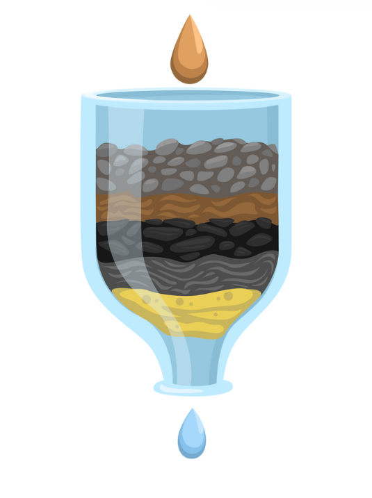 Greywaterfilter