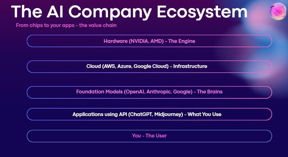 The AIR Company Ecosystem