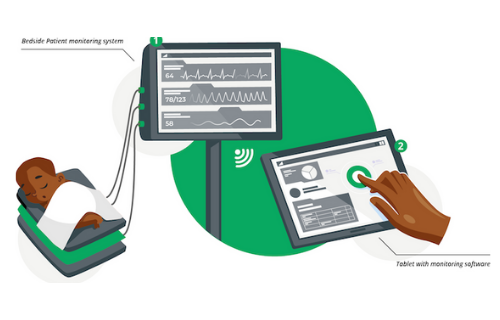 A Frugal Patient Monitoring Platform