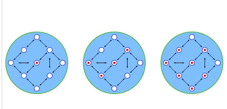 Norm life cycle