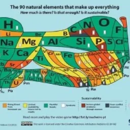 EUChems periodic table